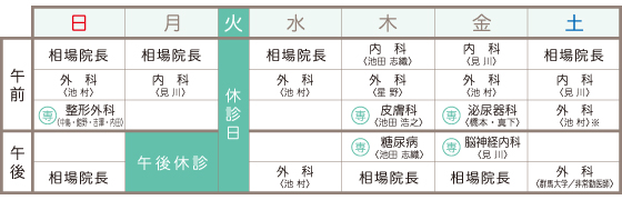 担当医表