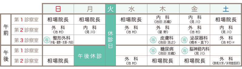 医師担当表